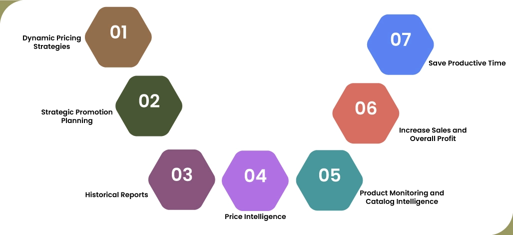 Critical-Advantages-of-Competitor-Price-Monitoring